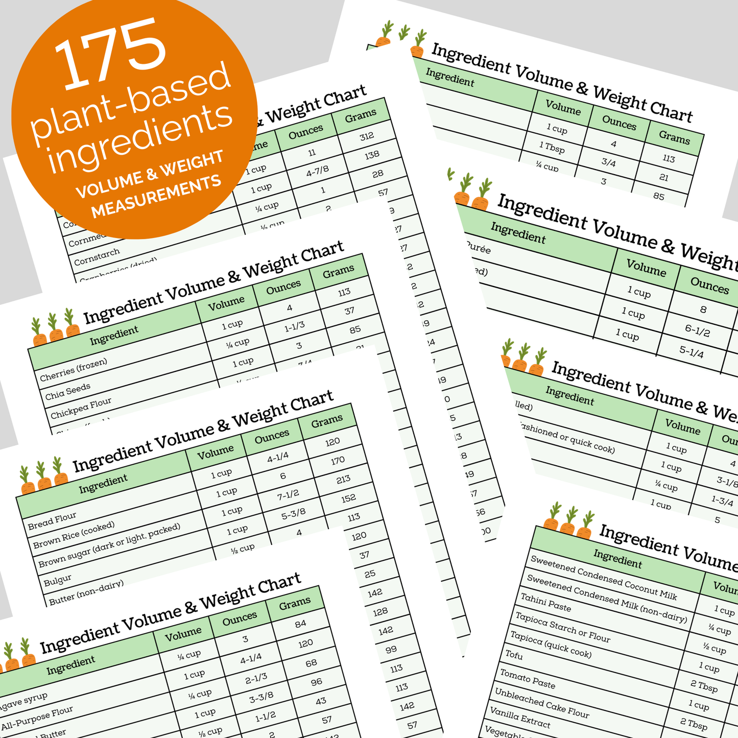 Plant-Based Ingredient Weights & Measures Guide